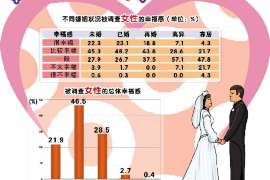 邵阳侦探公司：婚姻撤销办理程序